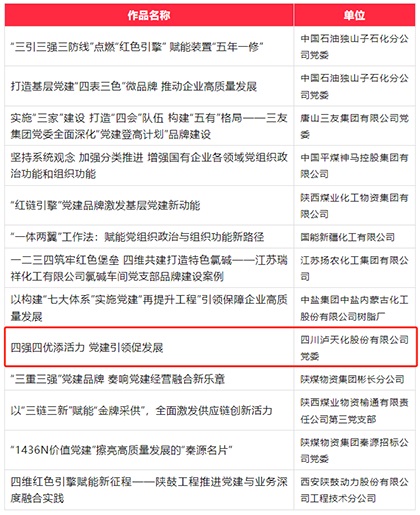 凯发k8一触即发股份公司成功入选第六届国企党建创新优秀成果（案例）
