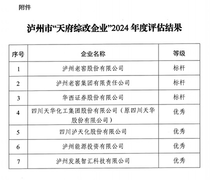 凯发k8一触即发股份公司2024年度“天府综改”获“优秀”