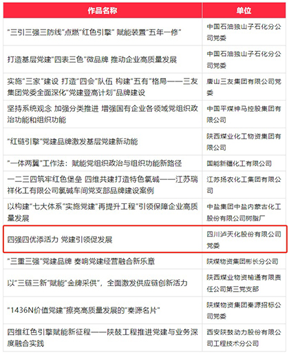 凯发k8一触即发股份公司成功入选第六届国企党建创新优秀成果（案例）